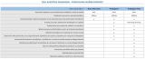 DELL predĺženie záruky z 3Y ProSpt na  5Y ProSpt Latitude 7200 2-in-1, 7210 2-in-1, 7400 2-in-1, 7390 2-in-1 (L7SM7C_3PS5PS) — detailný náhľad 2