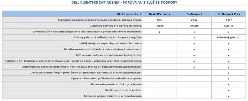 DELL predĺženie záruky z 3Y ProSpt na  5Y ProSpt Optiplex 5060, 5260 AIO, 5270 AIO, 5480 AIO, 5070, 5055, 5080 (O5M5_3PS5PS) — pohľad 1 | Originálny Dell produkt