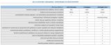 DELL predĺženie záruky z 3Y Basic na 5Y Basic OptiPlex 7070, 7071, 7080, 7470 AIO, 7480 AIO, 7770 AIO, 7780 AIO, 7090 Ultra (O7M7_3OS5OS) — detailný náhľad 2